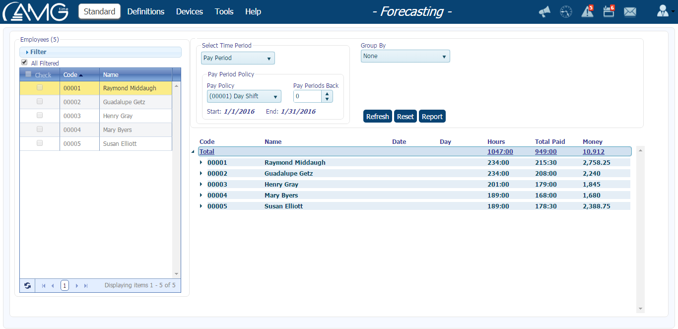 forecasting