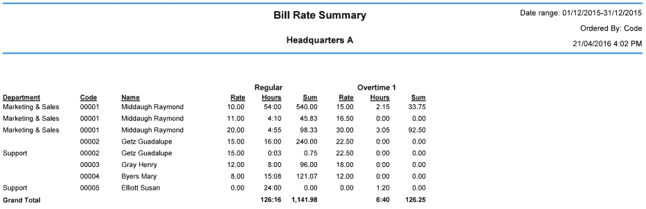 Bill-Rate-Summary