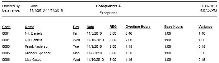 Overtime Hours Exception