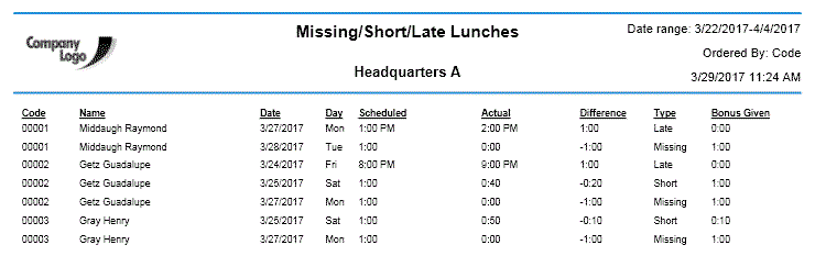 Missing-Short Lunches