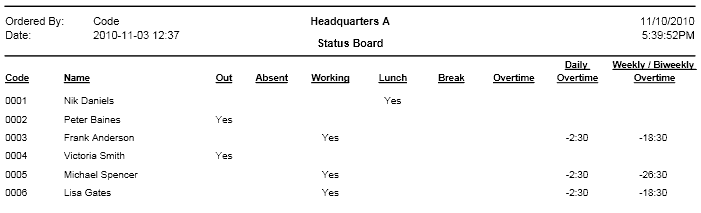 Status Board
